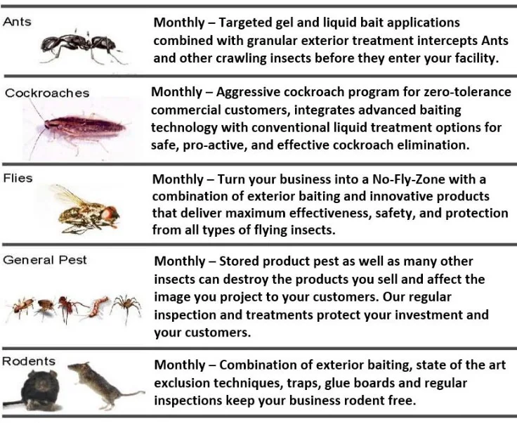 IPM Pest Program